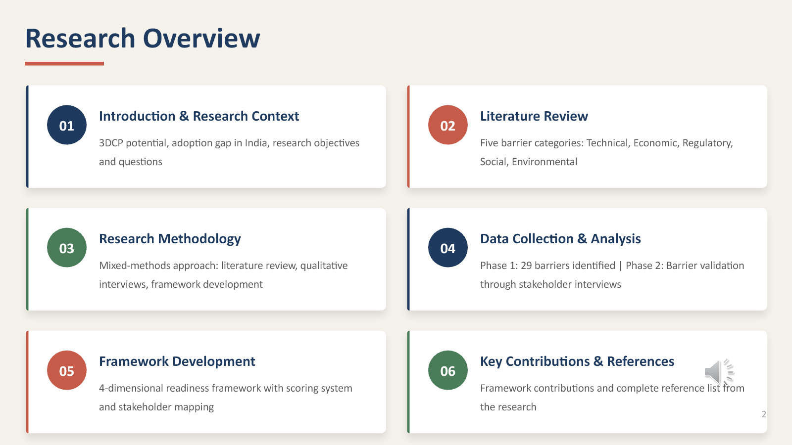 Slide 2 of 14 from the student research presentation