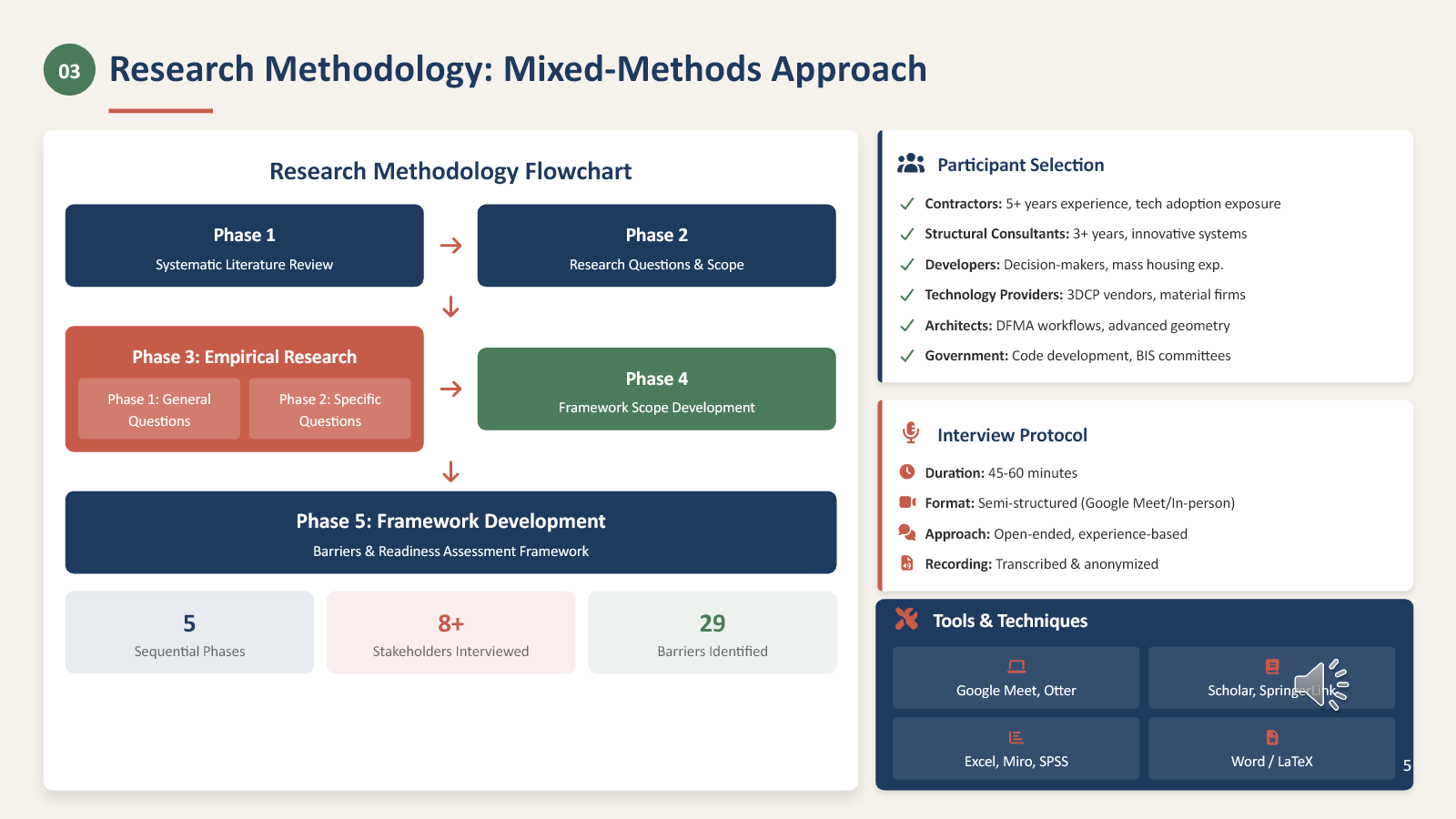 Slide 5 of 14 from the student research presentation