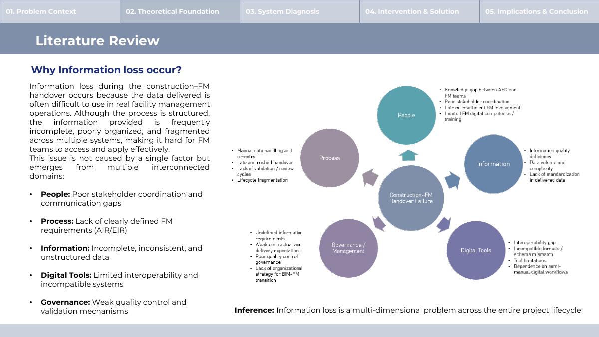 Slide 9 of 24 from the student research presentation